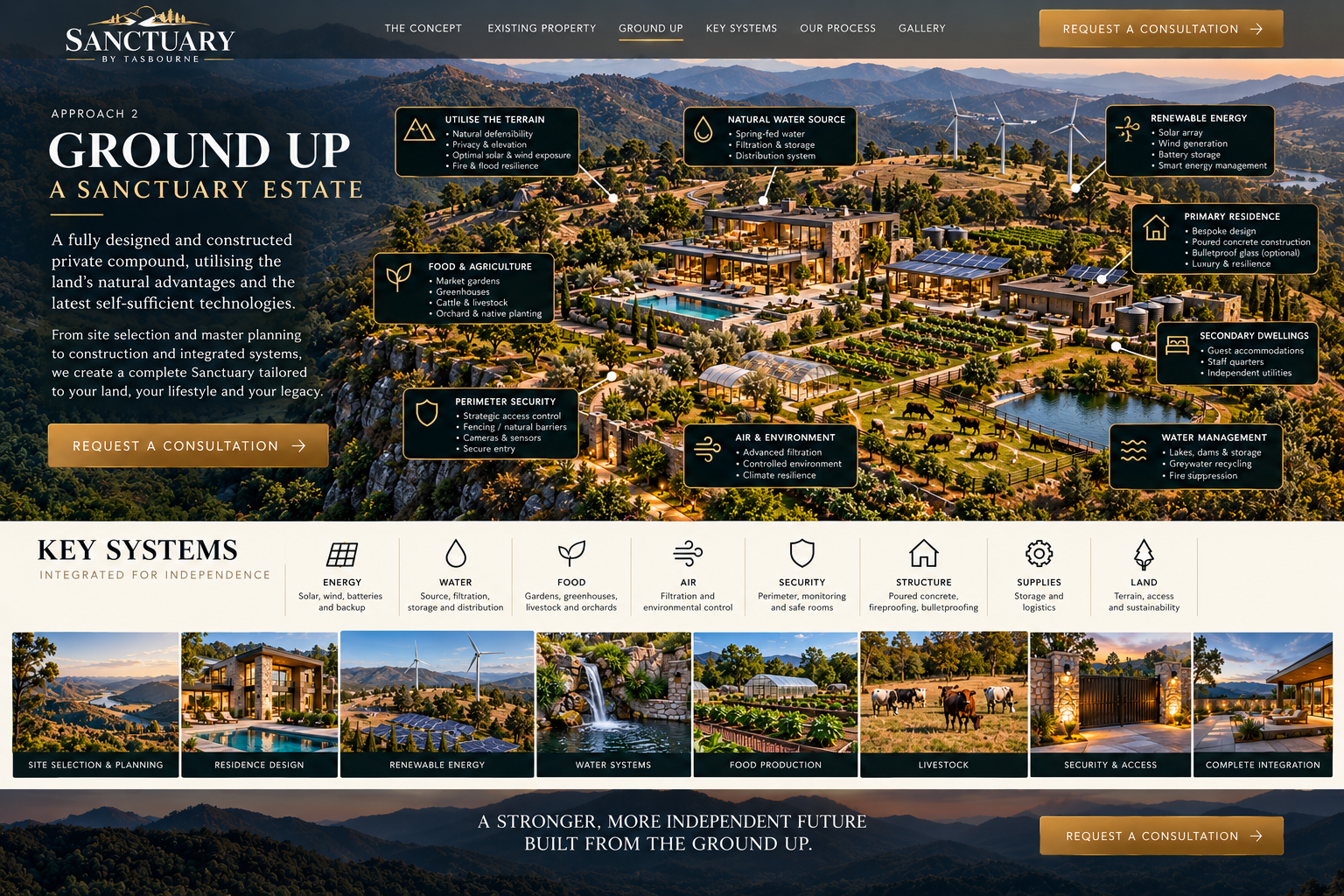 Aerial concept of a ground-up sanctuary estate with a primary residence, guest dwellings, renewable energy, water management, food production, and perimeter security